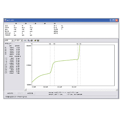GCT-311-STEP 전해식 도금두께측정기(PC) 다층니켈전위측정 범위 0-300um, Elecfine