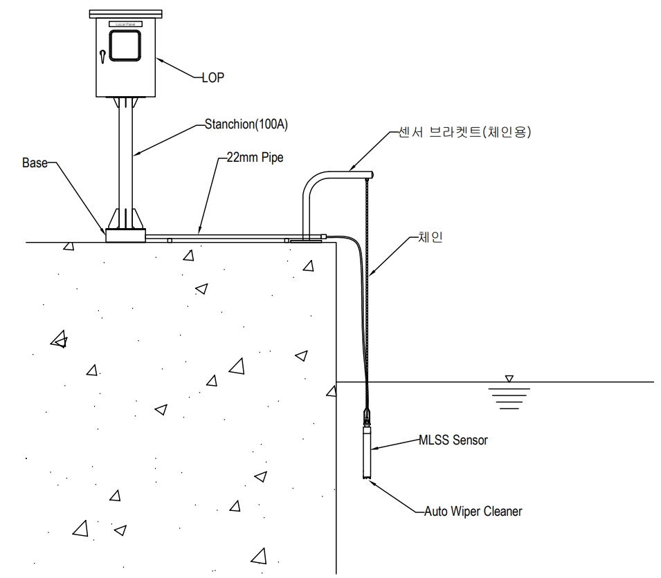 ML-7000-M-7 Sensing Module구조방식 MLSS 측정기,RS-485통신