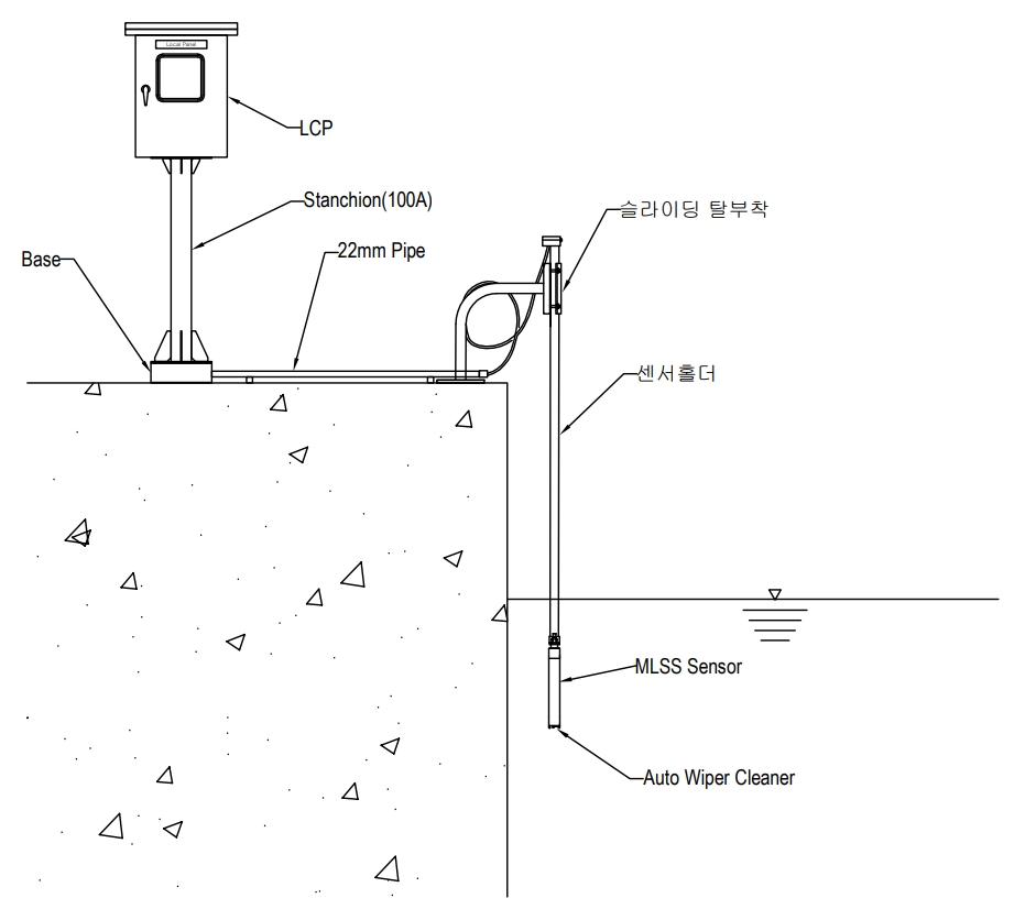 ML-7000-M-7 Sensing Module구조방식 MLSS 측정기,RS-485통신