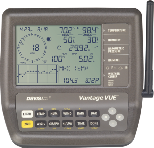 기상관측기 DAVIS Vantage Vue, 풍향, 풍속, 내부온도,외부온도, 내부습도,외부습도, 강우량, 기압