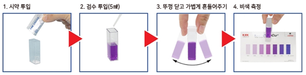 WIT-COD-M 화학적산소요구량, KASAHARAR IONTEST COD 간이수질검사팩