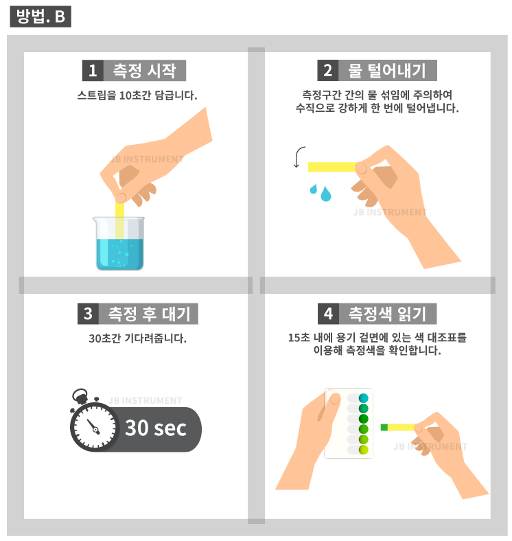 S50B-TCl 총염소 Sensafe 검사키트 범위 0.0 ~ 10.0 mg/l, 50회 측정, ITS, 480010, Total Chlorine