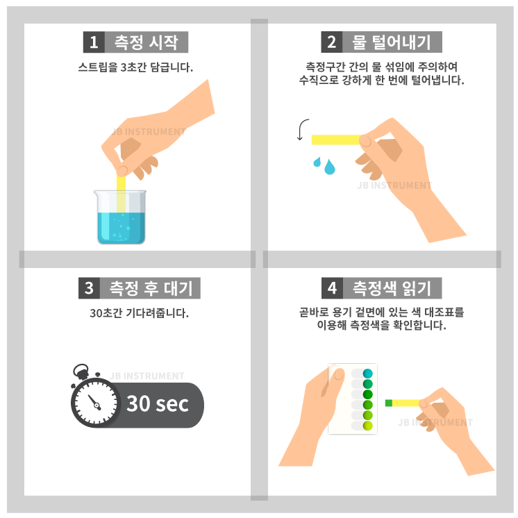 S50B-HRTCl 총염소 Sensafe 검사키트 범위 0.0 ~ 80 mg/l, 50회 측정, ITS, 480033, Total Chlorine