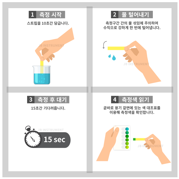 S30P-FTCl 총염소 Sensafe 검사키트 범위 0.0 ~ 5.0 mg/l, 50회 측정, ITS, 480655, Free & Total Chlorine