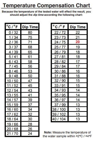 P12-MangL1 저농도 망간 검사키트 측정범위 0.02 - 1.6ppm, 12회측정, ITS 481012