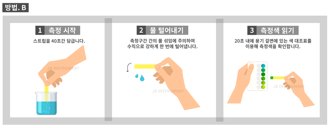 P30-ULTCl 총염소 Sensafe 검사키트 범위 0.0 ~ 0.2 mg/l 30회 측정 ITS 480007 Ultra Low Total Chlorine Pocket Pack