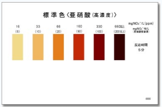 WAK-NO2(C) 아질산염, 아질산성질소 팩테스트, KYORITSU Packtest