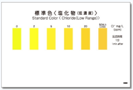 WAK-Cl(D) 교리츠 염화물, Low Range Chloride Packtest